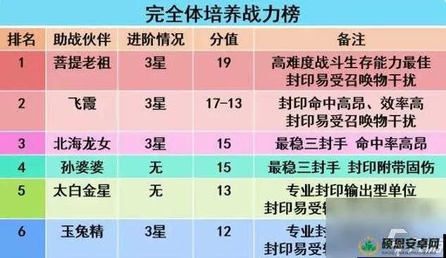 梦幻西游12门派终极抉择，2025下半年PK任务双修强度榜+隐藏机制全拆解