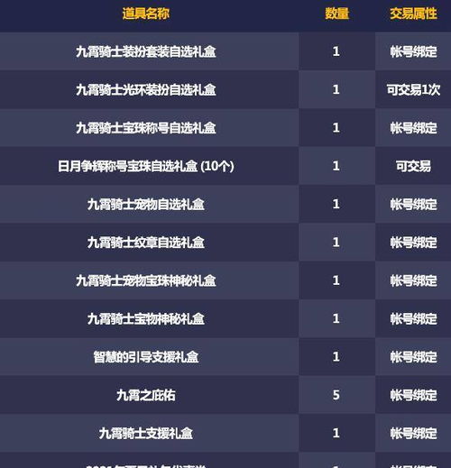 长安保卫战奖励全揭秘,2025最新实测数据曝光,教你效率翻倍拿高兽决 长安保卫战奖励全揭秘,2025最新实测数据曝光,教你效率翻倍拿高兽决