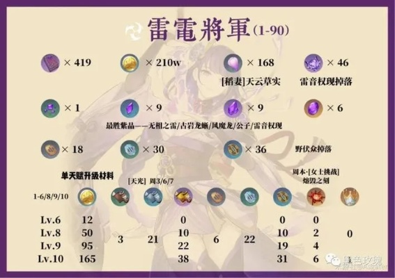 反雷电将军特训怎么躲？2025手机党无伤通关终极攻略