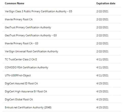 2025传奇名字符号大全，3天测试200个昵称，这5个流派最吸粉