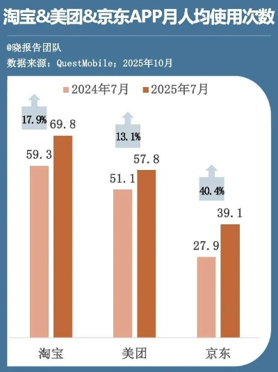百度200亿O2O惨败真相，糯米外卖双输内幕与2026本地生活新机会