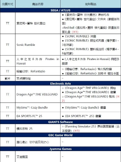 NGC游戏类型全图谱，2025年Q4最新模拟器实战配置与实体收藏双进阶指南