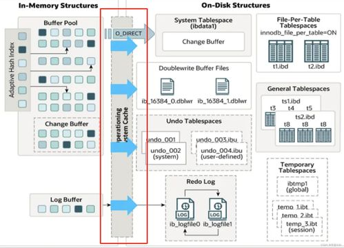 一、飞行器类型底层架构与隐藏机制