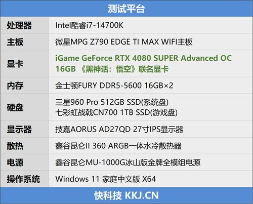 为何RTX 5080成50系最火显卡？销量数据领跑全系给出答案