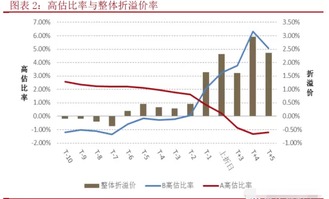 国庆套氪金陷阱揭秘，数据告诉你怎么买才最赚