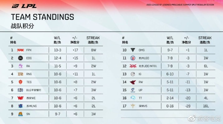 LOL亚洲洲际赛绝版档案，从LCK统治到LPL逆袭的5年数据战报
