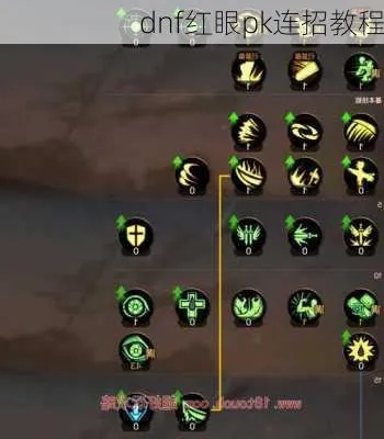 DNF红眼PK2025终极指南，从青铜到王者的实战连招与反制秘籍