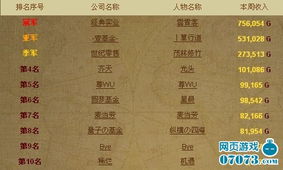 商业大亨ol赚钱太慢？这5个资本运作技巧让利润翻10倍