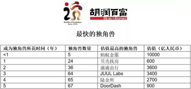 惊！网传Unity将出售中国业务，估值超10亿美元！