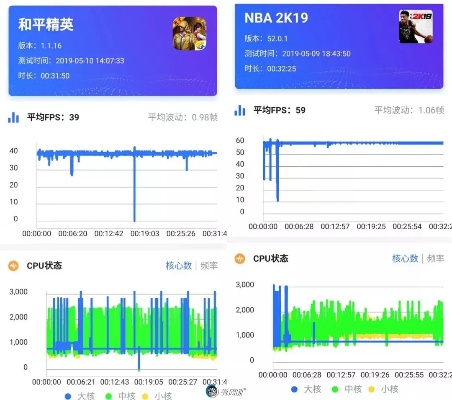 仅64KB的QUODFPS游戏，运行竟需8GB内存，这是为何？
