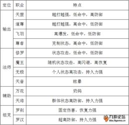 职业定位与版本环境 职业定位与版本环境