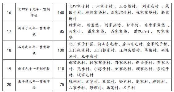 沈阳白塔小学是公立还是私立？2025学区划分与入学政策终极拆解