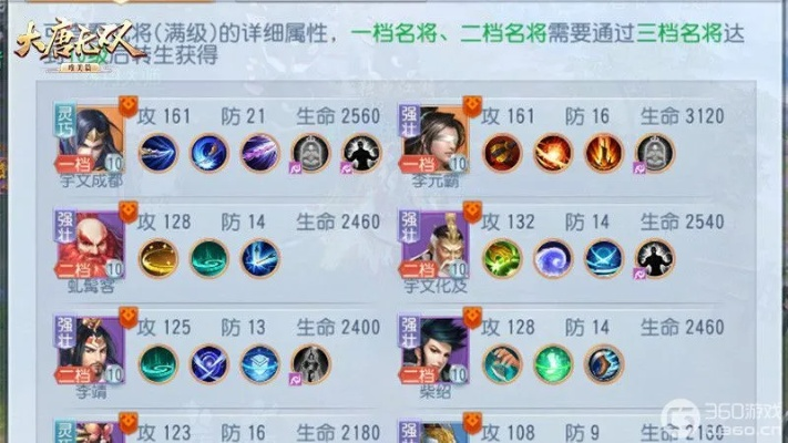 大唐无双2零氪玩家2025年末版本逆袭，职业强度黑榜+搬砖养号全路线