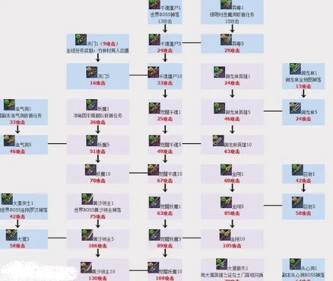 剑灵成长类型全逆向解析，2025最新数据验证的平民效率最大化路径