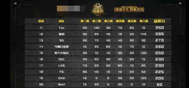 DK战队运营密码，2026赛季韩式运营3大核心拆解与排位实战应用