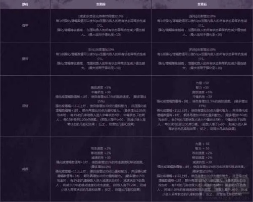 DNF特殊任务卡关了？2026最新全类型特殊任务效率革命与避坑指南