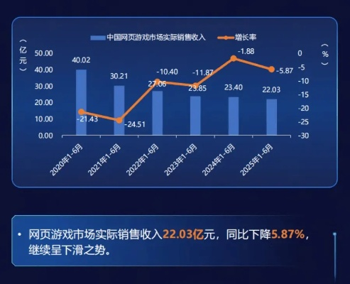 什么网络游戏最好玩？2025年数据揭秘4大爆款类型隐藏逻辑