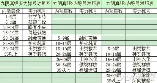 九阴真经官银怎么赚最快?2025年8种实测方法,日入500金避坑全解析 九阴真经官银怎么赚最快?2025年8种实测方法,日入500金避坑全解析