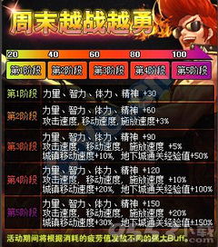 DNF越战越勇活动实测,这3个职业效率提升300%的秘密 DNF越战越勇活动实测,这3个职业效率提升300%的秘密