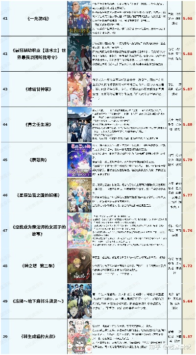 2025年10大剧情向Galgame神作，从入门到精通的避坑指南