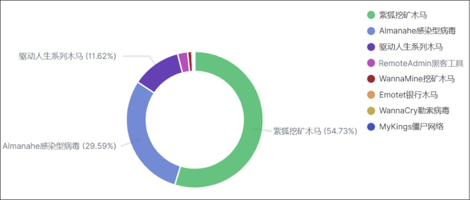 2025问道盗号木马内存注入型占比73%！3分钟自查与实战防御全攻略