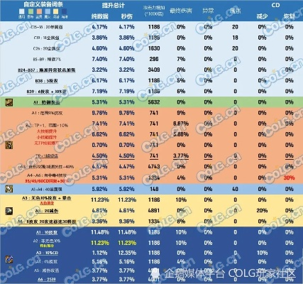 DNF蓝色徽章2025终极指南，搬砖党与主C的隐藏属性绝配方案