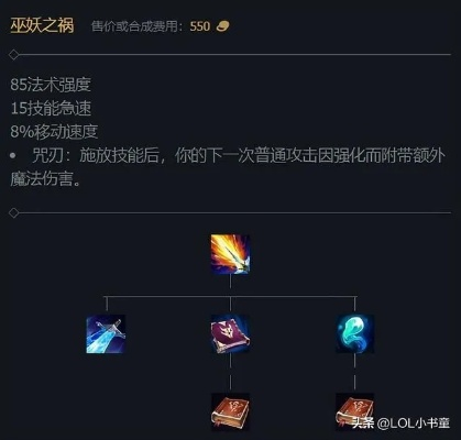 2025巫妖出装困局破解，职业选手都在偷偷用的三套黑科技方案