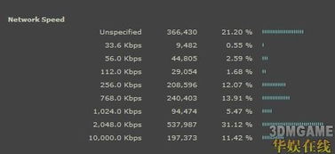 Valve认错，硬件调查失误，部分显卡显存数据存在不准确问题