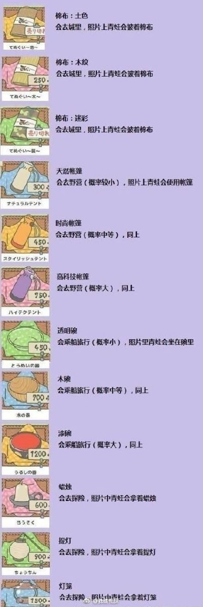 旅行青蛙攻略绝密版,2025最新不出门/不回家解决方案与稀有物品掉落表 旅行青蛙攻略绝密版,2025最新不出门/不回家解决方案与稀有物品掉落表