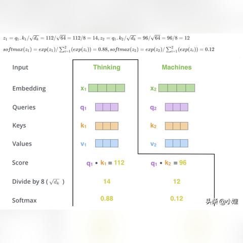 11.1版本大秘境坦克梯度榜，血DK为何霸榜高层？附3000分实战心得