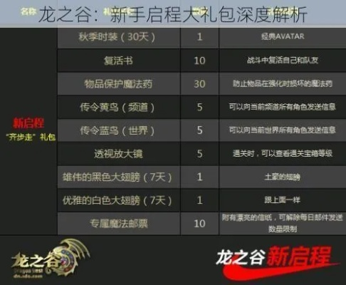 2025龙之谷新手卡激活失败？渠道卡/媒体卡/公会卡全类型深度拆解