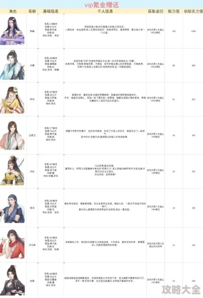 奇侠天下门派选择终极指南，2026版本T0职业强度榜与隐藏机制全解密