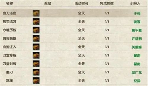 2025九阴真经奇遇刷新规律破解，高价值奖励精准获取指南