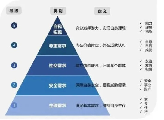 种族系统的三重维度，你真正在选择什么