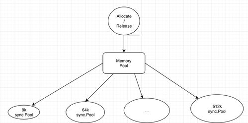元素塔防为什么总卡关？深度解析元素反应链与塔防协同策略