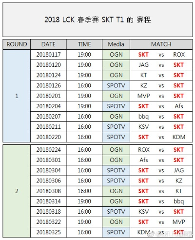 S6世界总决赛赛程全解密，2016年SKT夺冠路线图的3大隐藏细节