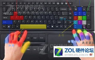 2K13键盘操作完全手册，空接补扣抢断等20+实战技巧拆解