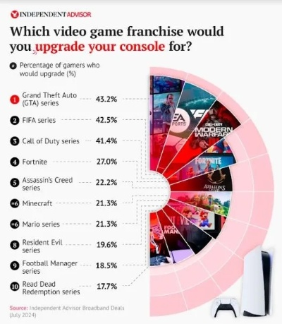 外媒剖析，新一代游戏主机为何被指毫无意义的三大原因