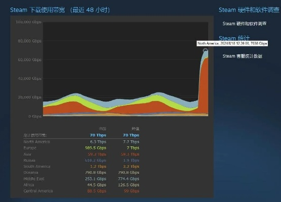 马拉松压力测试Steam在线峰值超14.3万，开局即迎开门红！