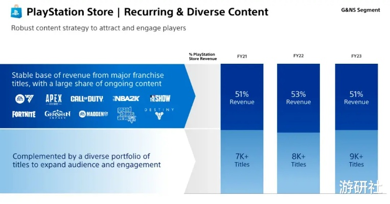 索尼要重回独占战略？PS单机大作恐不再登陆PC！