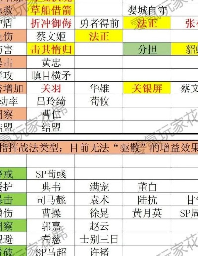 三国志12兵种相克黑皮书，2025年实战数据揭示3套碾压级变阵法则