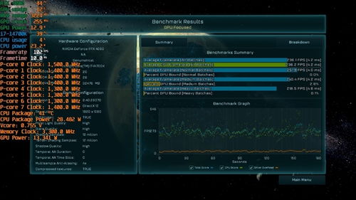 生化危机9实测,9850X3D和i9 - 14900KS帧率竟相差近50%! 生化危机9实测,9850X3D和i9 - 14900KS帧率竟相差近50%!
