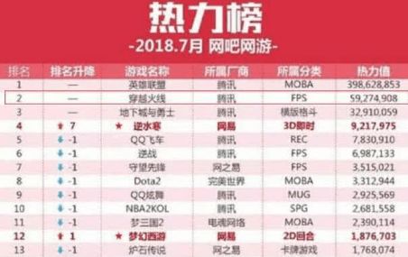 生化9发售热度爆表！玩家人数破历代记录，再创新高