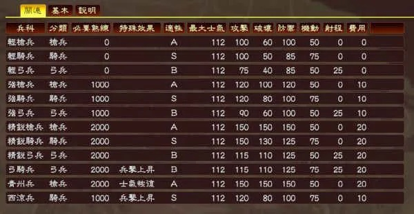 新兵驾到SLG进阶黑皮书，2025年Q4高胜率兵种克制链全解析