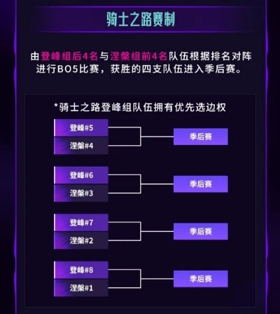 LSPL2025晋升机制全解密,二级联赛选手如何突围LPL? LSPL2025晋升机制全解密,二级联赛选手如何突围LPL?