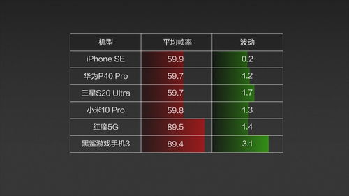2025年鲁大师显卡排名实战圣经,跑分解密+游戏帧率对标+避坑全攻略 2025年鲁大师显卡排名实战圣经,跑分解密+游戏帧率对标+避坑全攻略