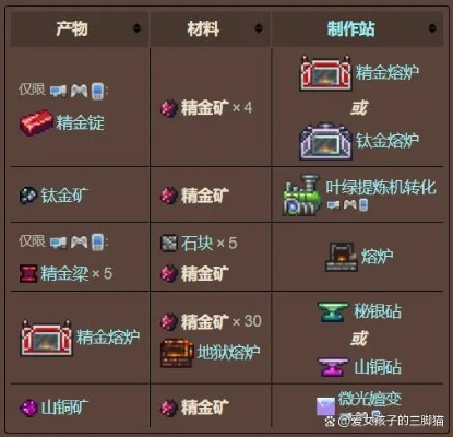 精金矿挖掘效率提升300%，泰拉瑞亚1.4.4版本精金套装速成攻略