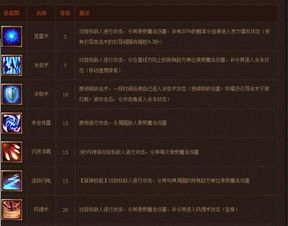 龙腾传说职业选择总出错？2025最新强度榜+隐藏机制全解析