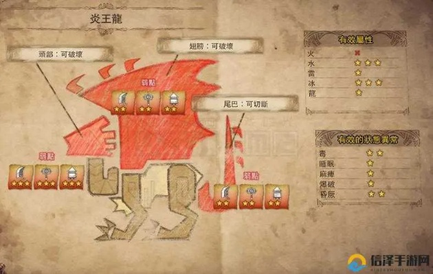 还在被炎王龙核爆秒？火凤凰传奇3分钟速杀配装与走位全解