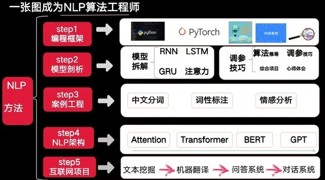 幻彩门户速通指南，从入门到精通的完整链路解析